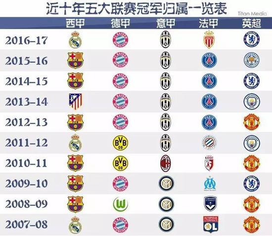 因对足球的