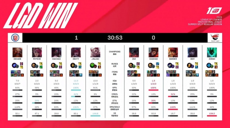 总的来看 总的来看