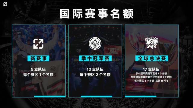 是转会